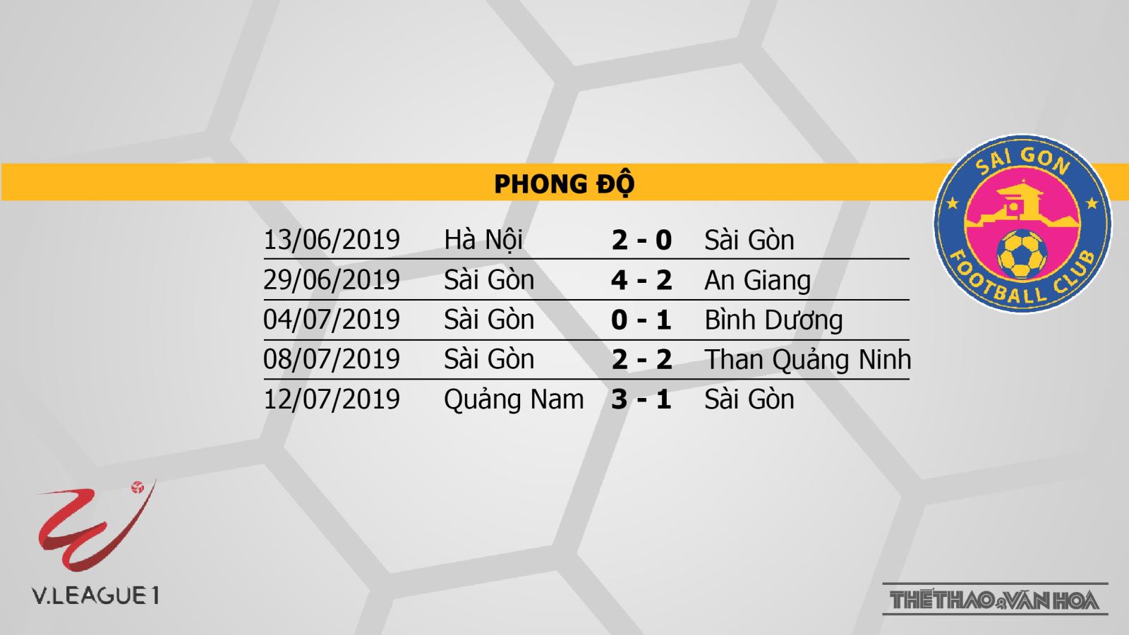 Trực tiếp bóng đá. SLNA vs Sài Gòn FC. Sông Lam Nghệ An vs Sài Gòn